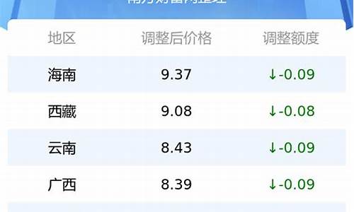 烟台95汽油今天价格_烟台今日油价95汽油价格表